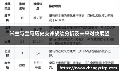 米兰与皇马历史交锋战绩分析及未来对决展望